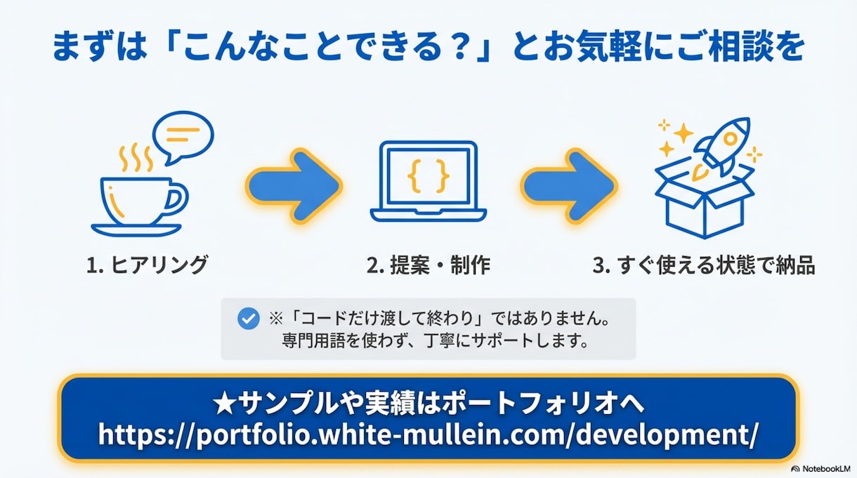 その手作業、AIが5分で終わらせます 丸投げOK！現場目線で業務効率化・自動化ツール作製します。 イメージ5