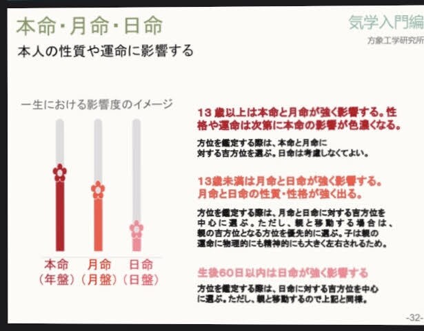 気学講座のテキストです。気学鑑定士を養成します ネットてば得られないノウハウ掲載しています。 イメージ8