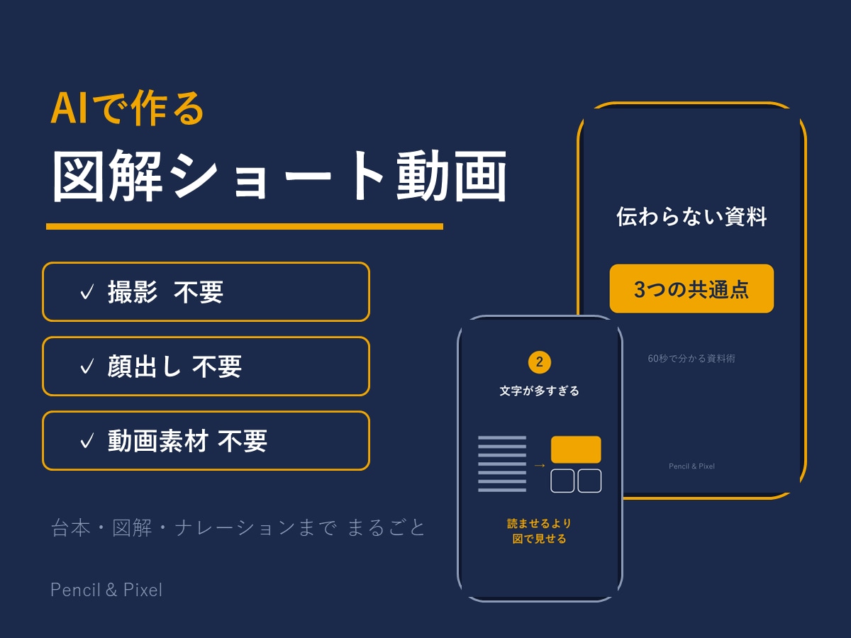 AIで図解ショート動画を制作します 撮影素材ゼロでOK｜図解×ナレーションの解説ショート動画 イメージ1