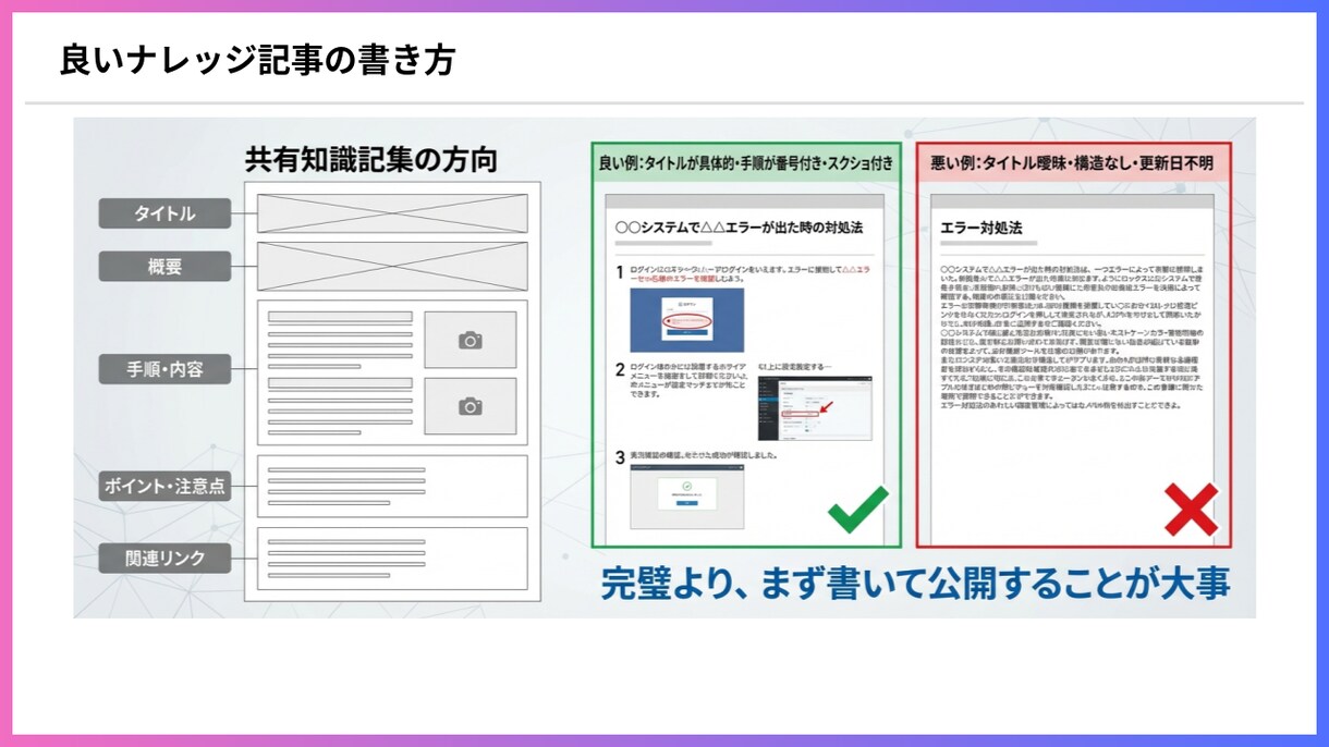 研修・講座・社内共有に強いスライド資料を作成します 最短1日！丸投げもOK！ひと目で伝わる資料に。音声対応可 イメージ2
