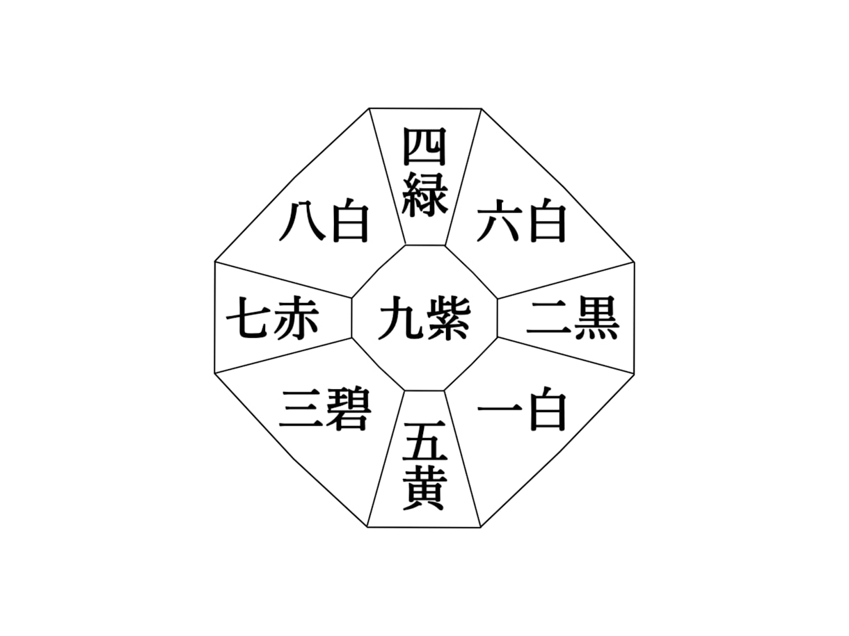 占星術｜あなたの人生を好転させる占いを伝えます デジタル鑑定書贈呈！豊富なコーチング経験と占星術で鑑定します イメージ4