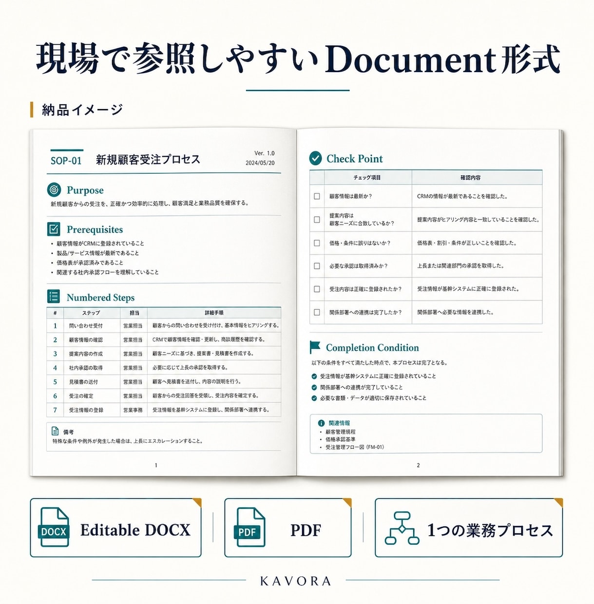 既存メモを業務手順書に整理します 今ある手順とメモを、使えるDOCX＋PDFへ整理します イメージ3