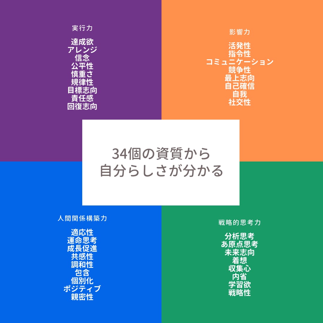 ストレングスファインダーを使ってコーチングをします 5,000人以上の資質に触れたGallup認定コーチ イメージ2