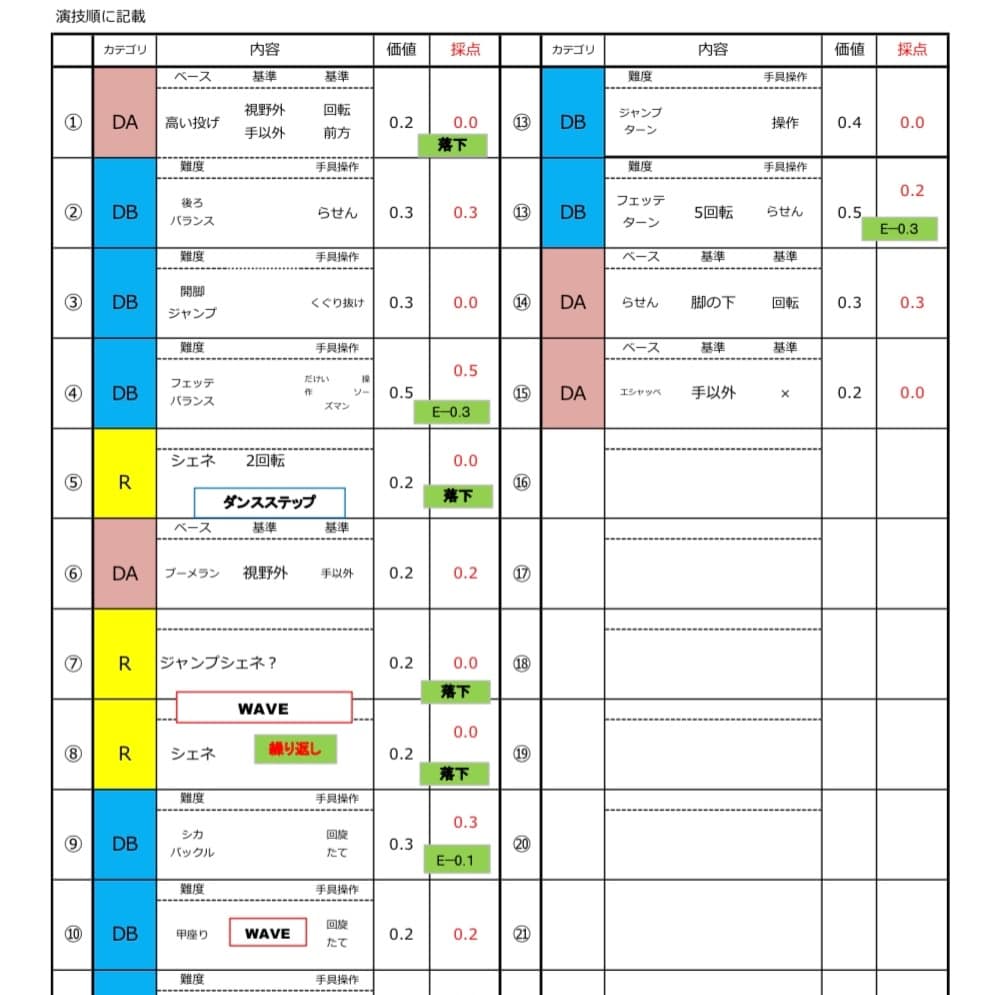 女子新体操1種審判資格保有者が採点します 個人演技のＤBとＤＡをチェック！有効になる方法をアドバイス イメージ2
