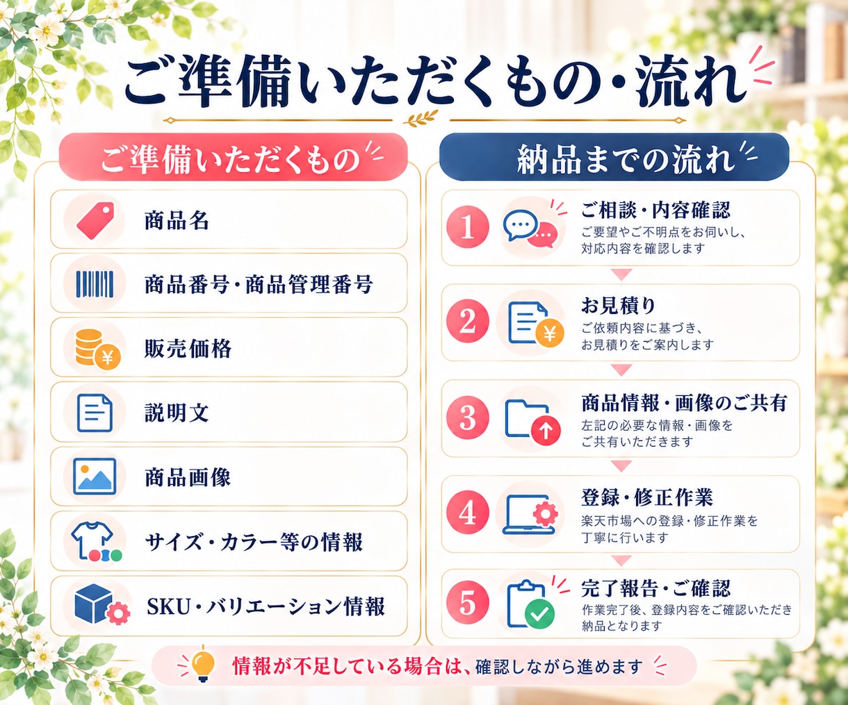 楽天の商品登録・ページ修正を代行します 商品情報・SKU・画像・CSV修正まで対応 イメージ3