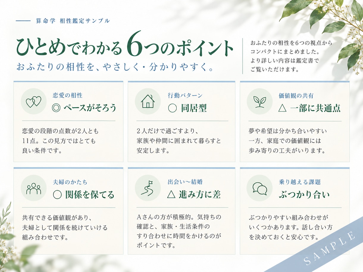 算命学で恋愛・結婚の相性を丁寧に読み解きます 価値観・すれ違い・未来の節目まで約10ページの鑑定書でお届け イメージ3