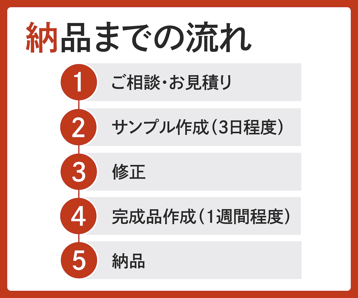 スライド資料をブラッシュアップ・新規作成します 医療系スライドを伝わるデザインにブラッシュアップいたします！ イメージ5