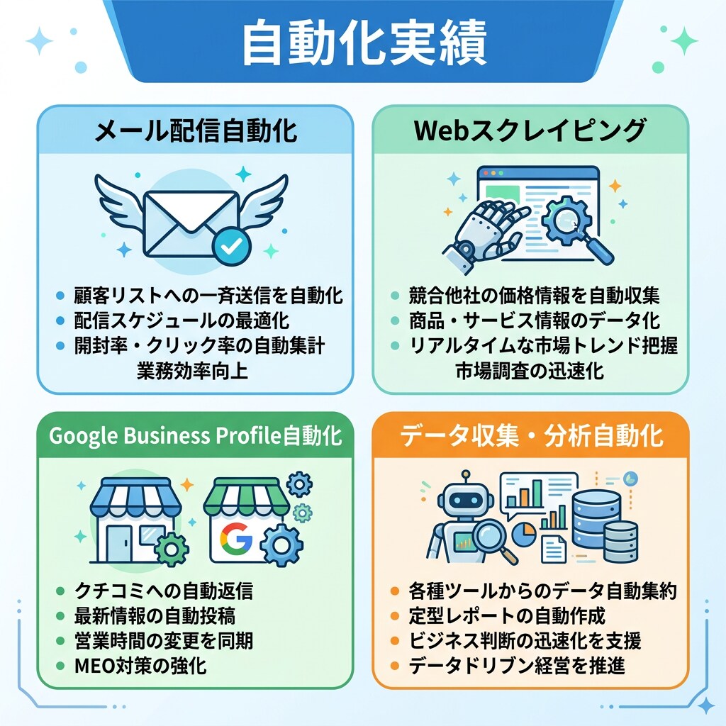 業務自動化・RPA構築をAIで代行します Python・GAS・API連携で月30時間の手作業を削減 イメージ5