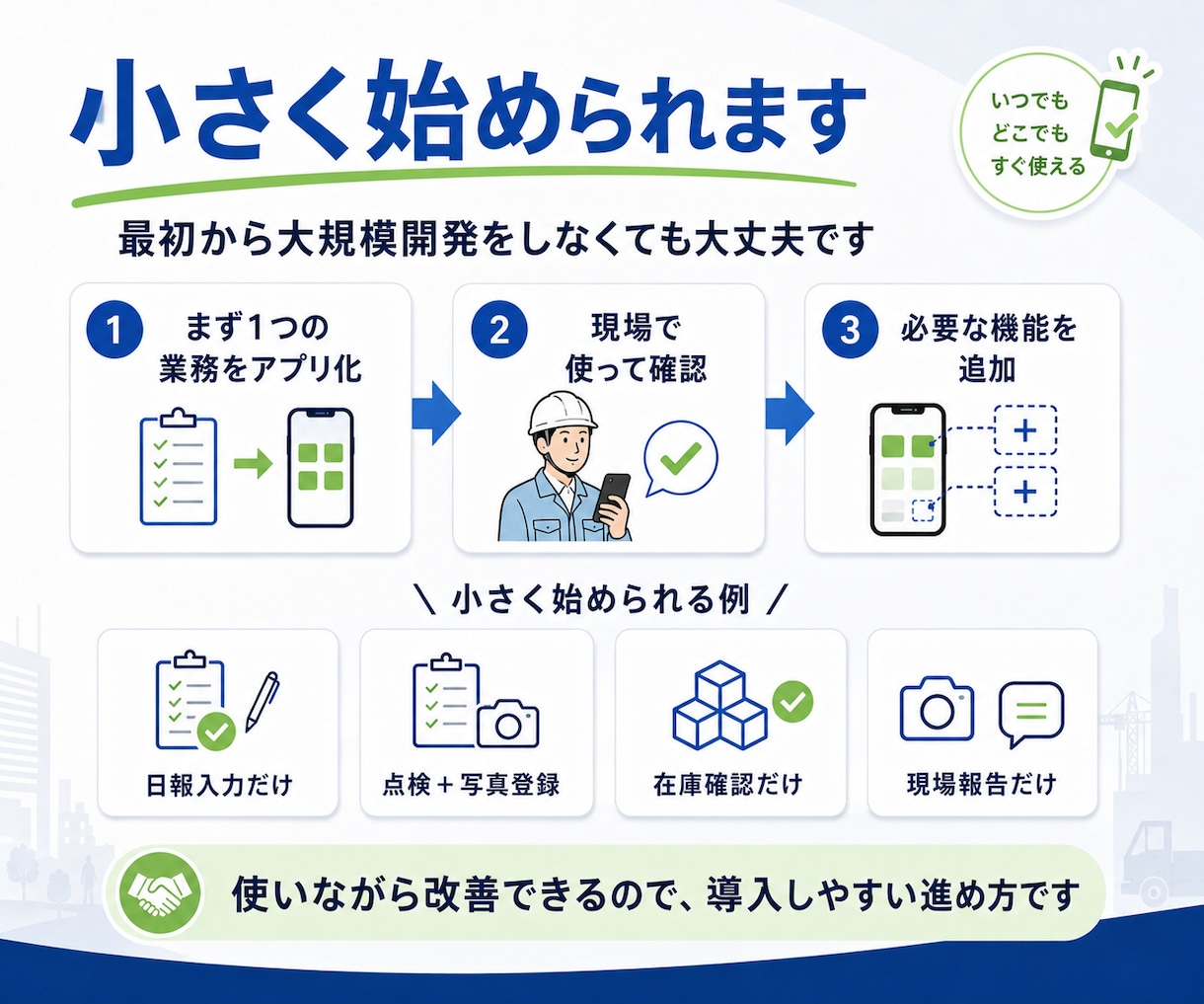 社内用iPhone・Androidアプリ作成します 日報・点検・在庫・現場報告をスマホ化します イメージ6