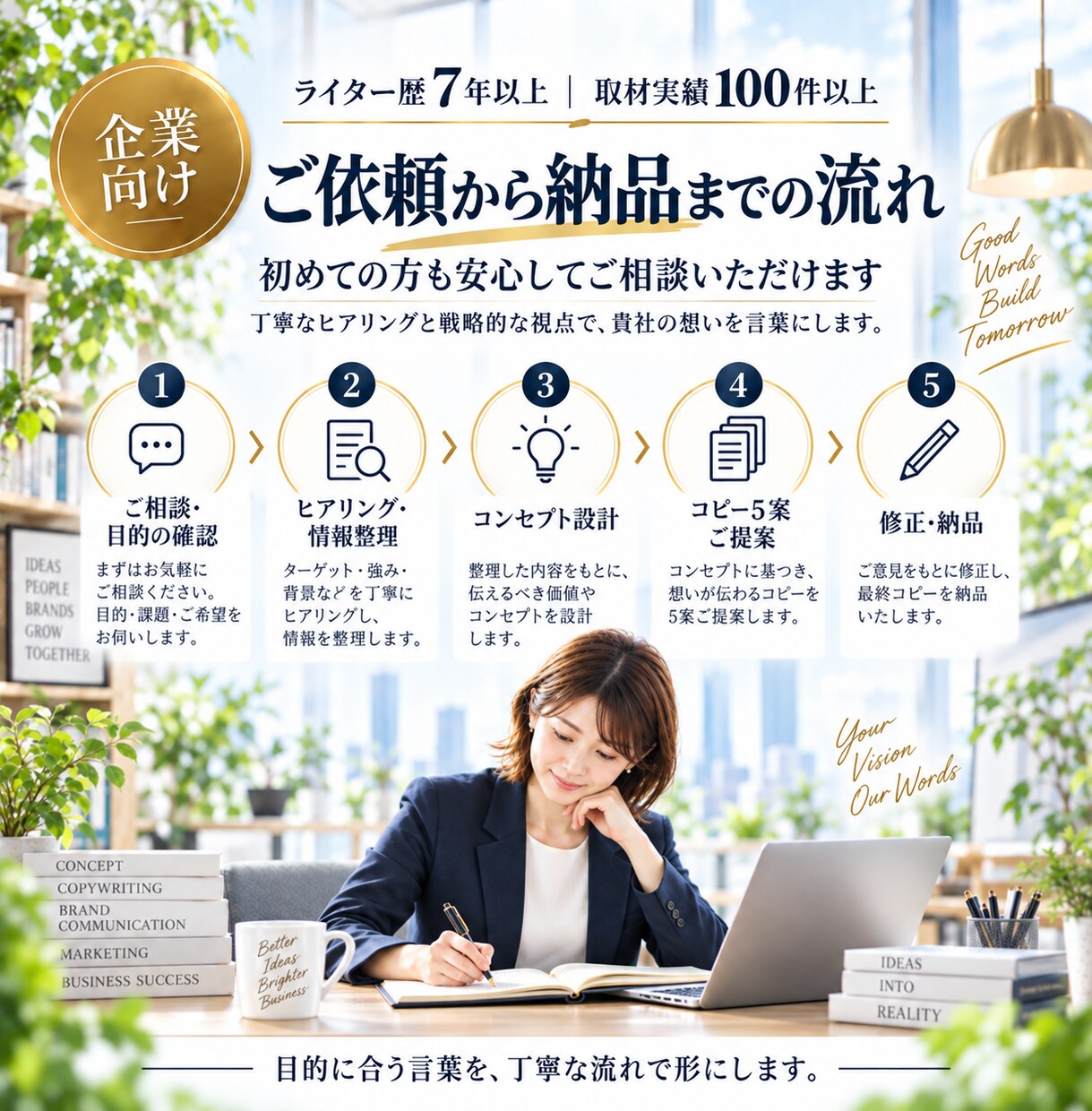 商品の強みを整理しコンセプト・コピーを作ります ヒアリングから魅力を言語化｜5案＋コンセプトシートまでご提案 イメージ4