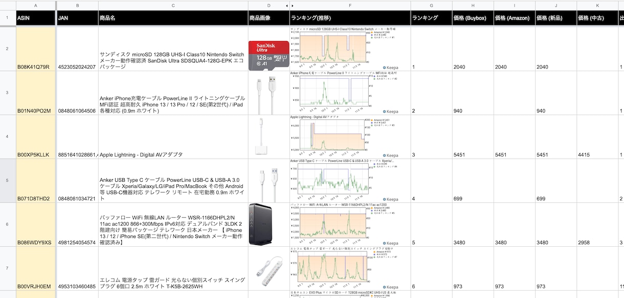 Keepaデータを出力します JAN/ASINからのデータ取得、希望に合わせてカスタマイズ イメージ1