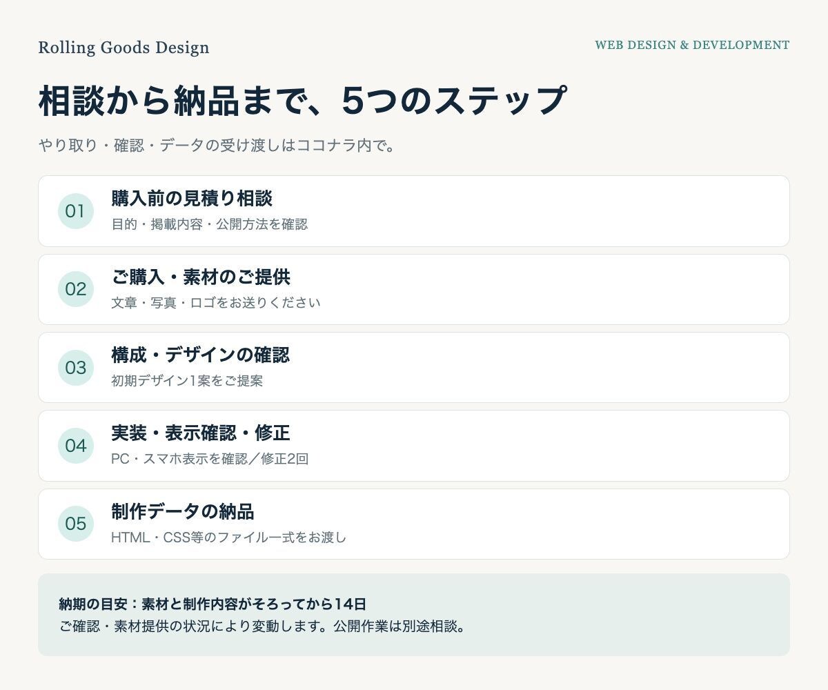 お店の魅力が伝わるホームページを制作します スマホ対応の見やすい１ページで、お店の魅力を紹介 イメージ4