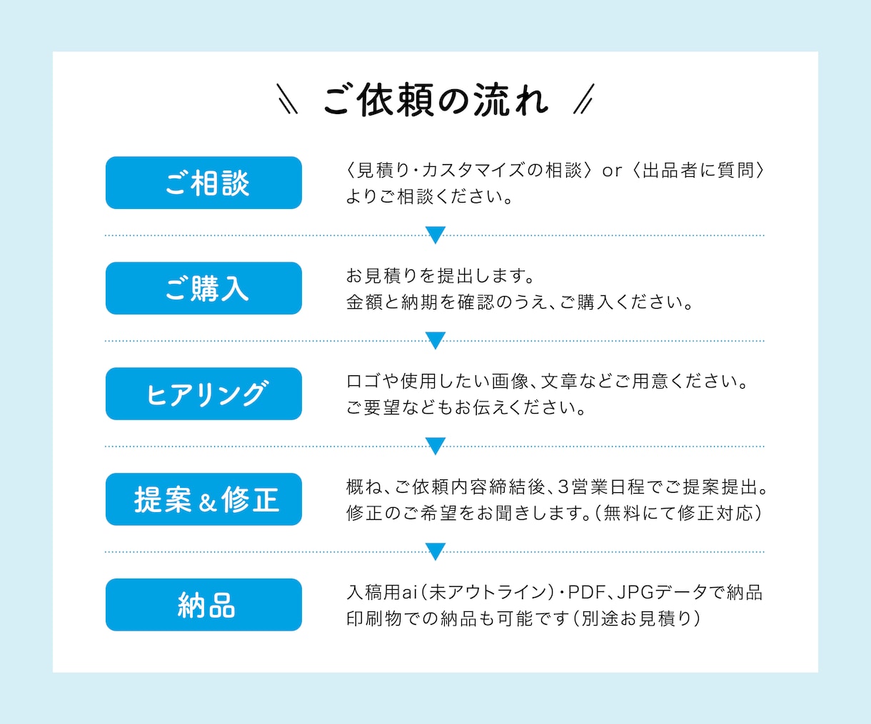 読まなくても伝わる、わかりやすいチラシ作ります ぼんやりしたイメージからでも大丈夫。整理して形にします イメージ4