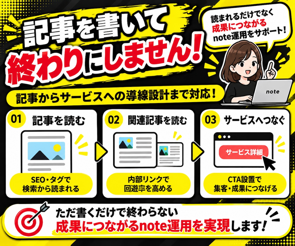 月額1.5万円でnote運用をまるごと代行します 記事4本・画像・SEO・導線設計込み！スキ・フォロー特典付き イメージ5