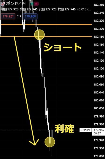 スキャルピングの極意教えます 3人限定！1ヶ月間のサポートつきで一人前のトレーダーへ イメージ1