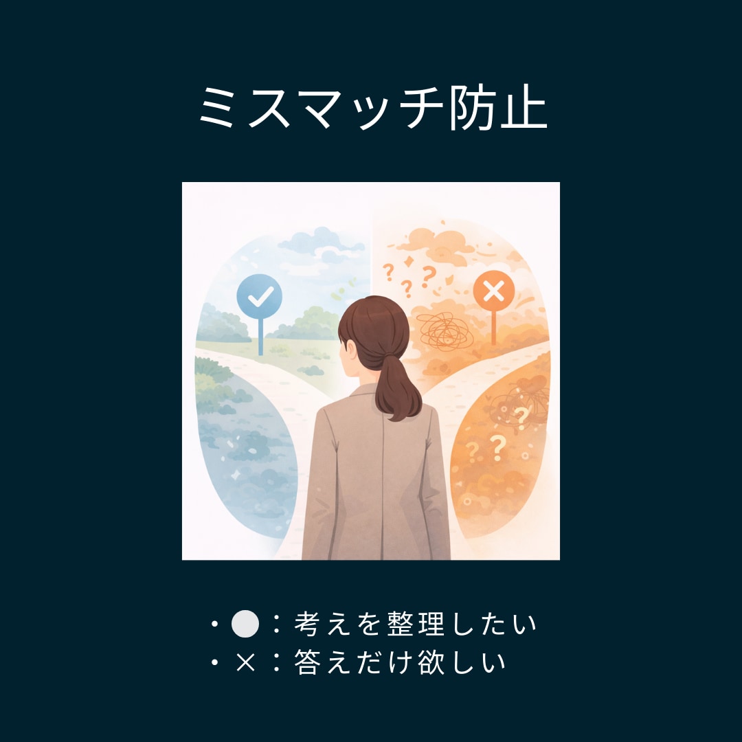 決められない悩みを整理します 決められない理由を構造化し、自分の判断軸を取り戻す対話 イメージ8