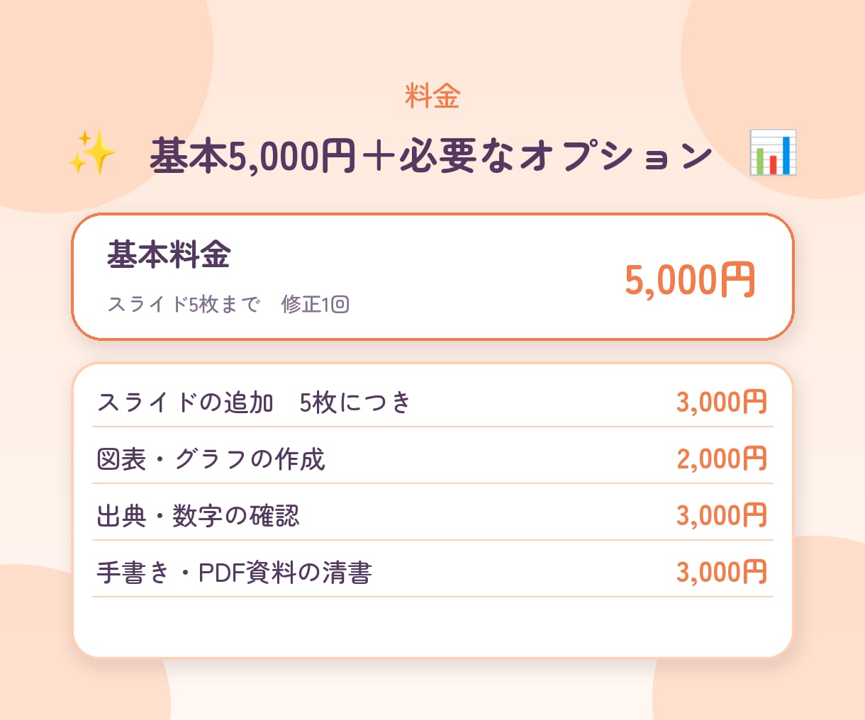 PowerPointの資料作成・清書を代行します 文章や数字を、見やすいスライドに整えます イメージ5