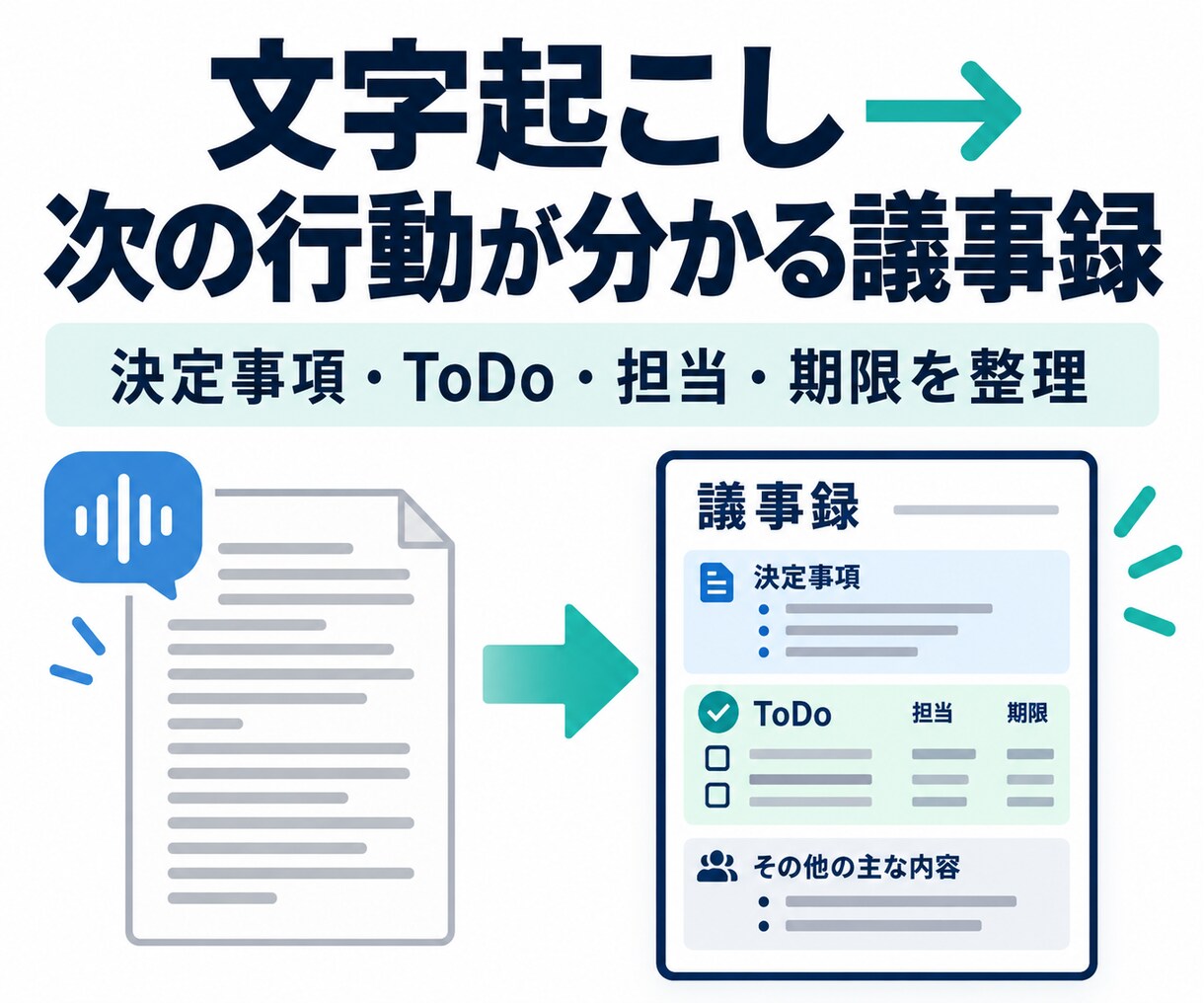 文字起こしを次の行動が分かる議事録に整えます 決定事項・ToDo・担当・期限・持ち越しまで整理します イメージ1