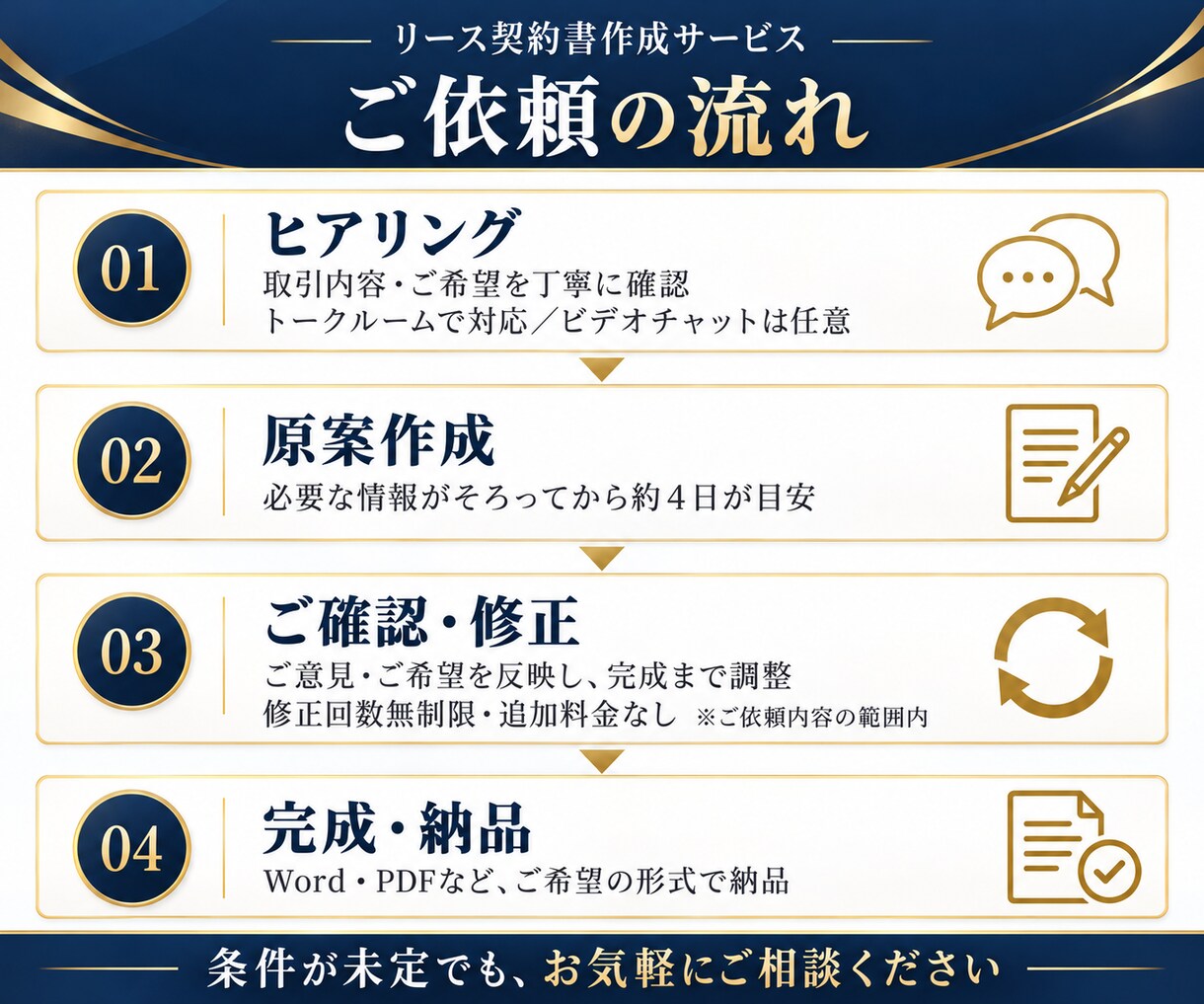 行政書士が「リ－ス契約書」を作成致します 契約書作成に強い行政書士が貴社の「リ－ス契約書」を作成します イメージ5
