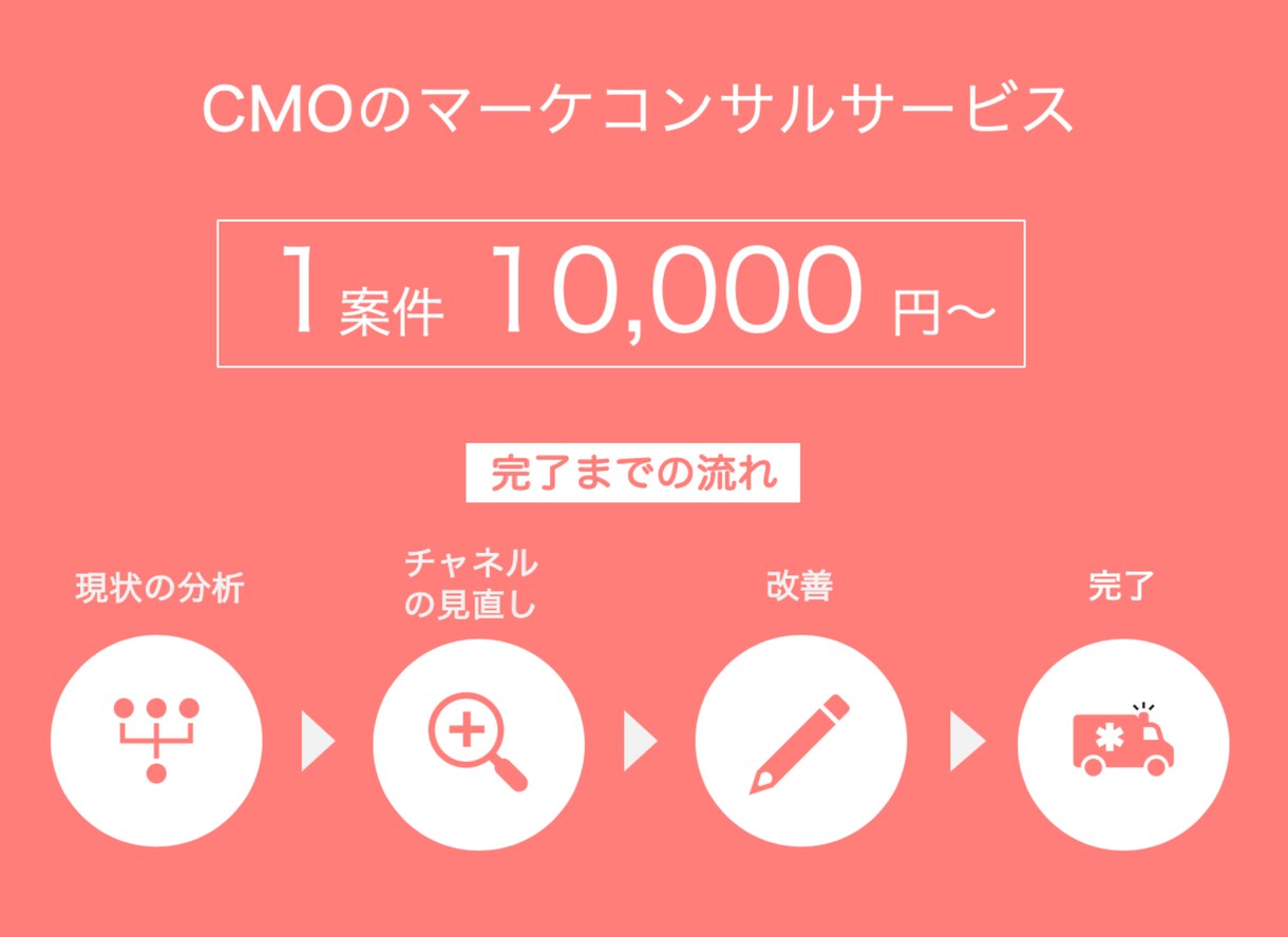 SEOを中心にマーケコンサルをさせて頂きます スタートアップのCMOが, 全力でコンサルティングします！ イメージ1