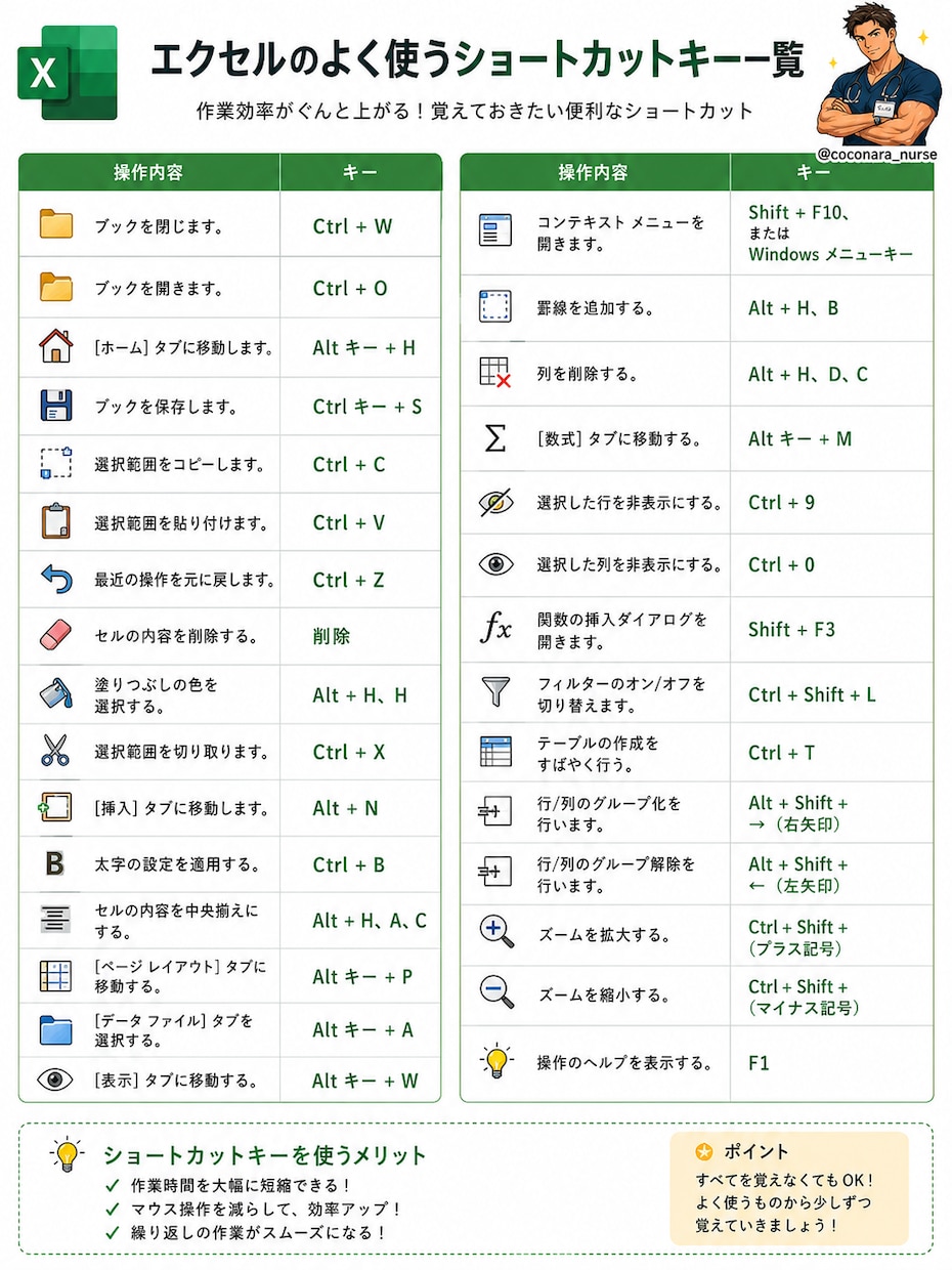 まとめ表・ケア一覧表など見やすい画像を作成します 安い！早い！正確に仕上げます！ イメージ4