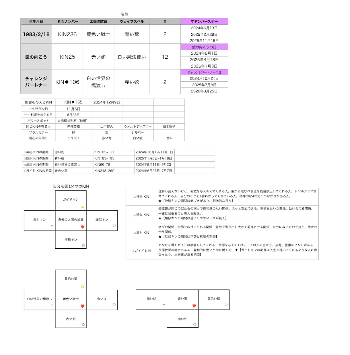 隠れた自分を紐解き、あなただけの鑑定書を作ります 本質、能力、隠れた才能、転機となる日を鑑定書にてお伝えします イメージ2