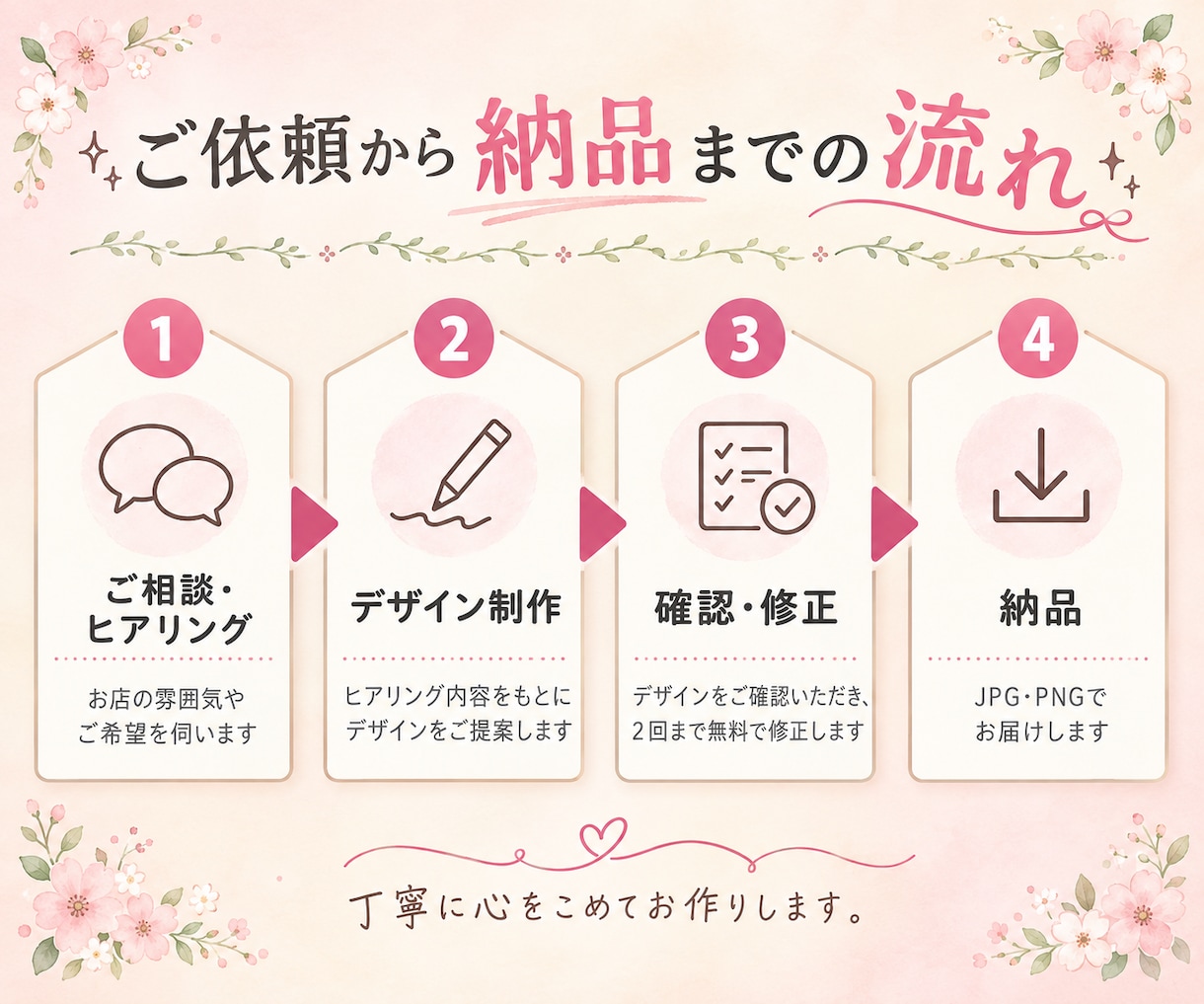 美容室・サロン向けLINEリッチメニュー作成します お店らしさを、タップしたくなるデザインに。 イメージ6
