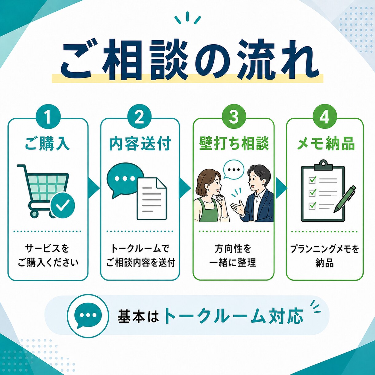 持続化補助金の申請前相談に乗ります 申請前の事業アイデアを一緒に整理します イメージ6