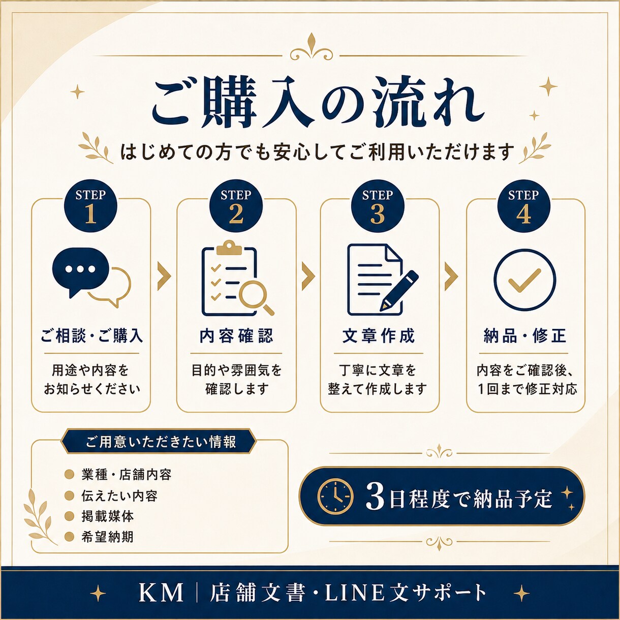 店舗向けLINE文・SNS文を作成します 案内文・告知文を丁寧に整えます イメージ3
