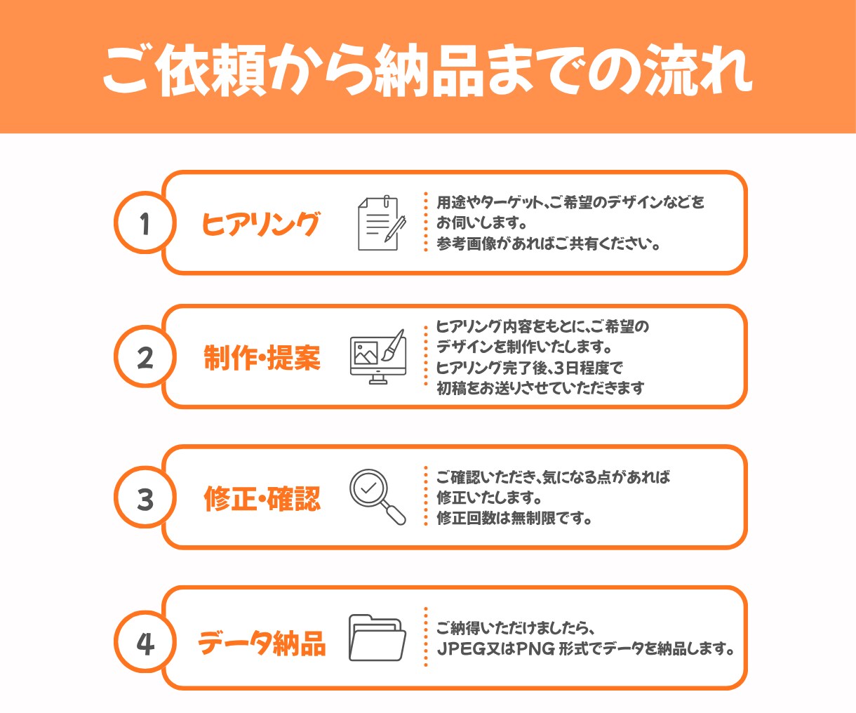 先着５名様！1枚1,500円から対応します 修正無制限！バナー・SNS画像etc‥制作します イメージ7