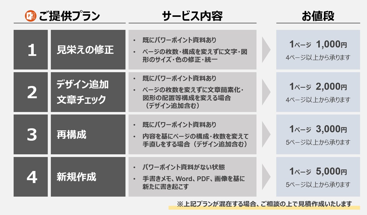 迅速・和英対応★パワーポイント資料作成します 時間無い方へ！和英対応可能な大手外資系コンサルがお助けします イメージ2