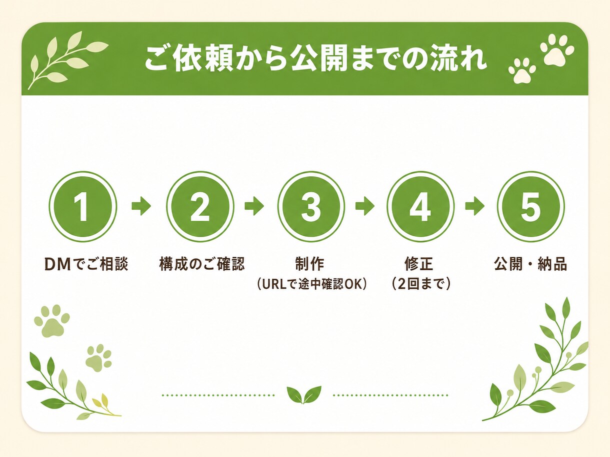 動きで魅せるイベント・店舗のLPを一括制作します デザインから公開まで一括。動きで魅せる1枚LPをお届けします イメージ4