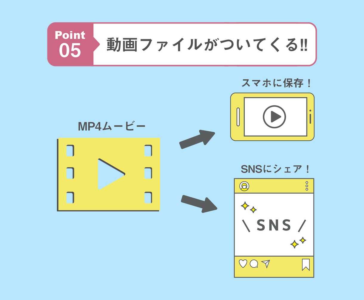 感動◆フィルム風ウェディングムービー制作します 【オプション不要】DVD無料/何度でも修正可能/8日発送可能 イメージ3