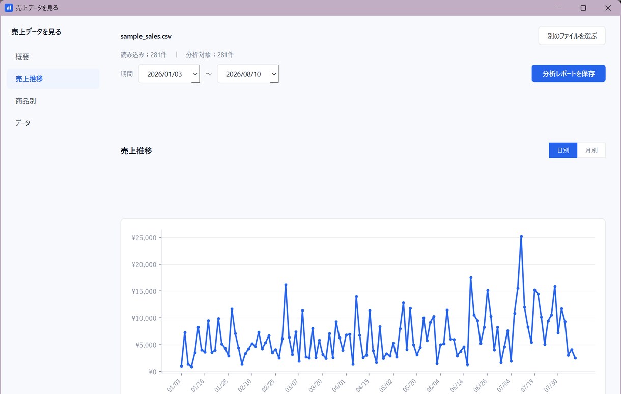 Excel・CSVの売上をグラフ化します Excelを読み込むだけで売上ダッシュボードが完成 イメージ2