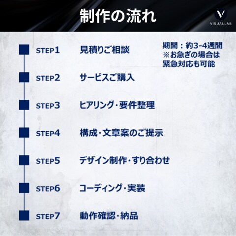 サービスの魅力を最大限伝えるLPを制作します プロフェッショナル集団が作るハイクオリティLP イメージ5
