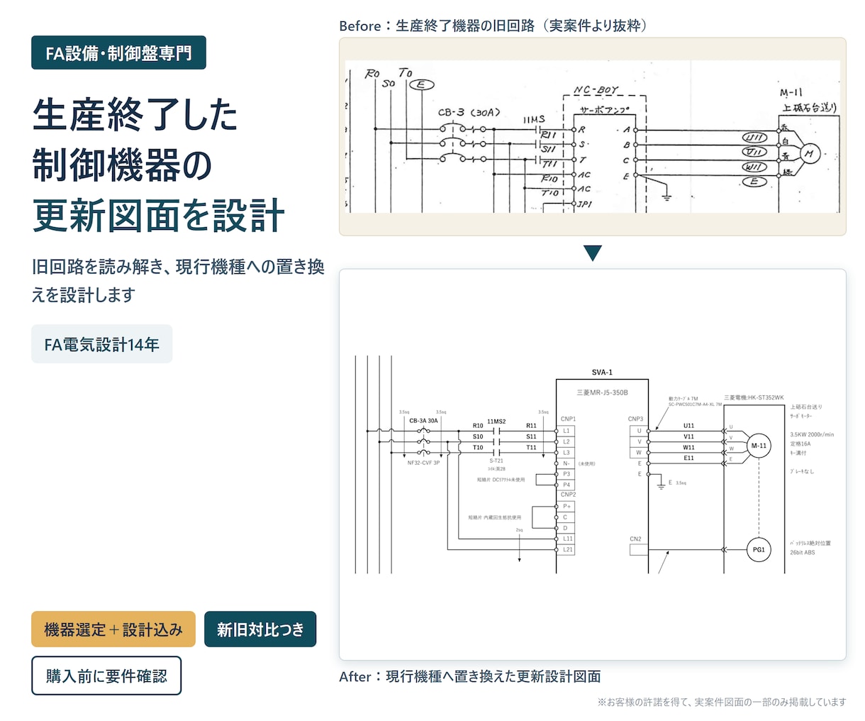 古いPLC・制御盤の置き換え図面を作ります 壊れたら直せない機器の後継を調べ、新旧対比図にします イメージ1