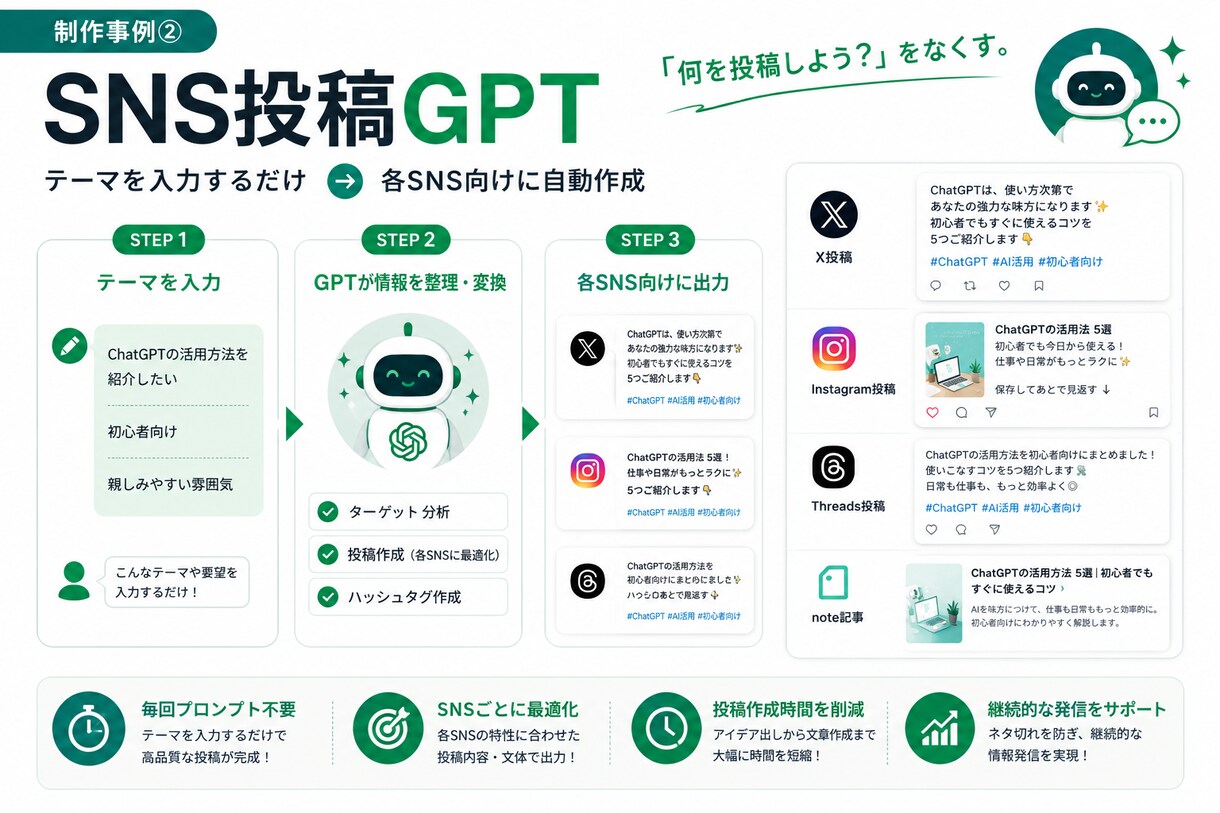 あなた専用のGPTsを制作します あなた専用のChatGPTを構築します イメージ3