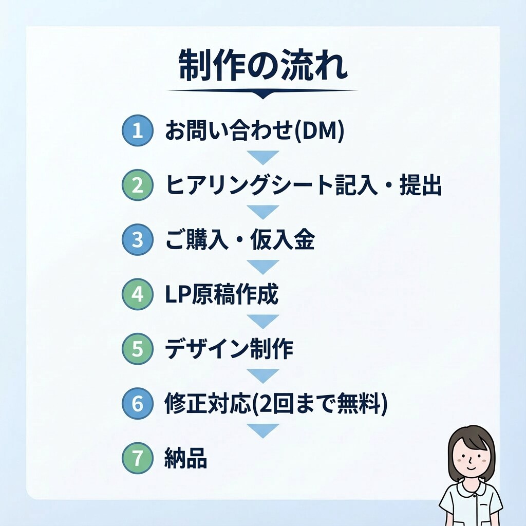 看護師×薬機法管理者がLP制作します 20年の医療現場経験で法令リスクを最小化 イメージ5