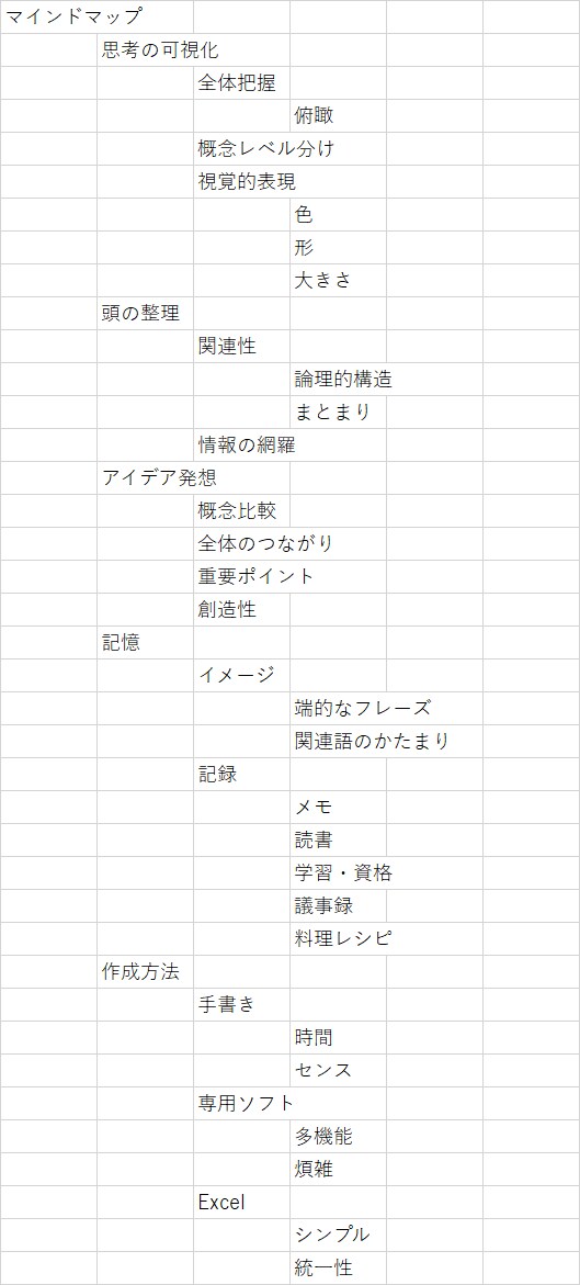 Excelでマインドマップ作成を代行します いつもExcelを使っている方にお勧め！ イメージ4