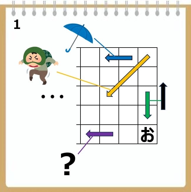 用途に合わせたオリジナル謎解きを制作します 誕生日・イベント・社内レクに、世界に一つだけの謎 イメージ3