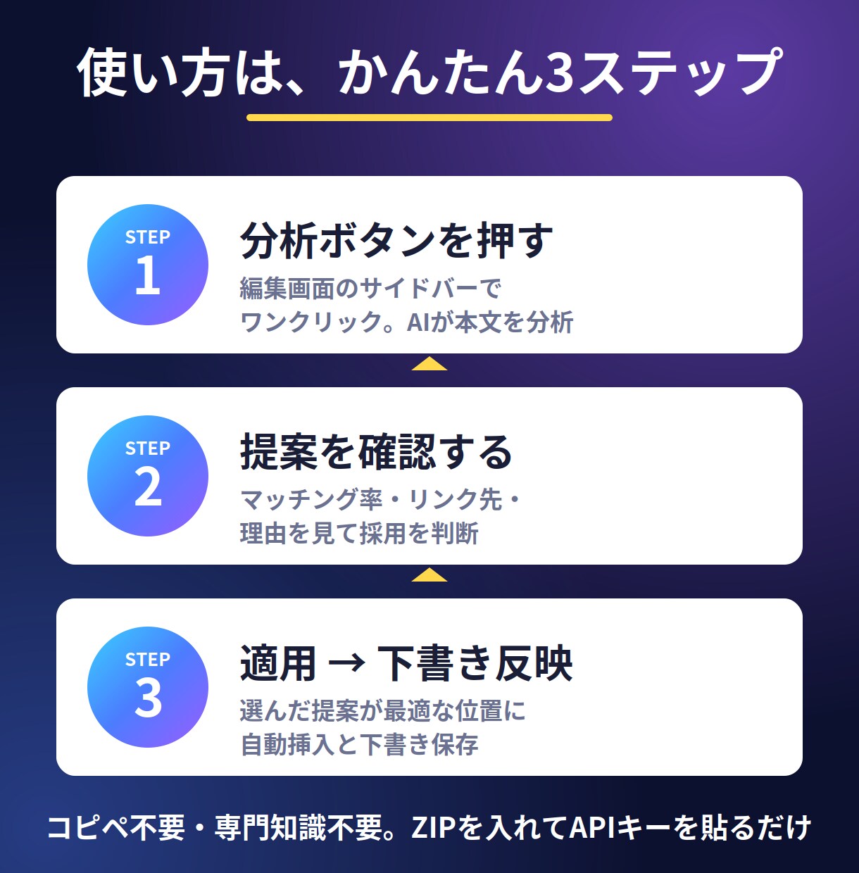 AIで内部リンクを自動提案するプラグイン販売します AIで内部リンクを自動提案&挿入WordPressプラグイン イメージ3