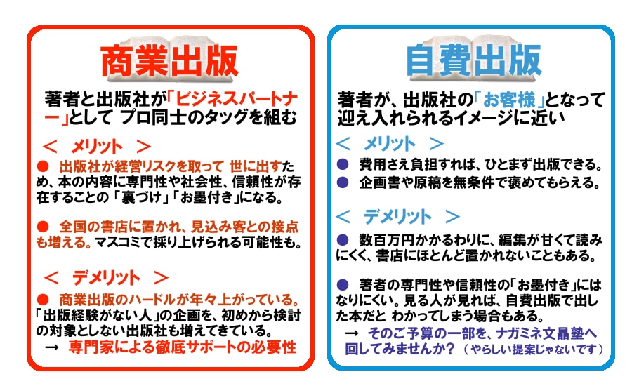 ベストセラー著者が、本の出版戦略のご相談に乗ります 著書14冊、出版支援多数の経験者です。お気軽にご相談ください イメージ8
