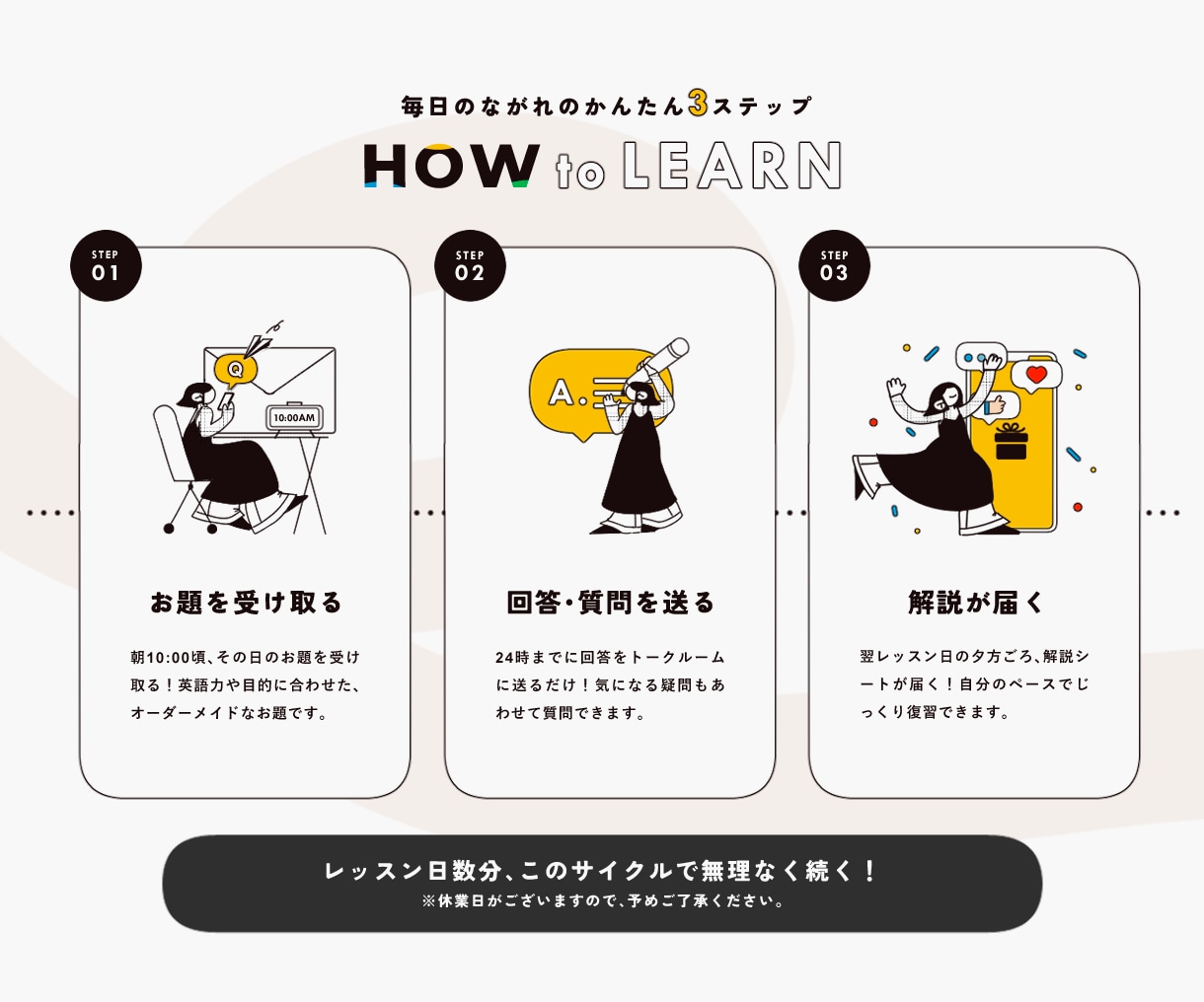 1日1回答で！あなた専用英語解説シート届けます 【初中級】対面なしで挫折しない！3回お試し〜1ヶ月までOK イメージ3