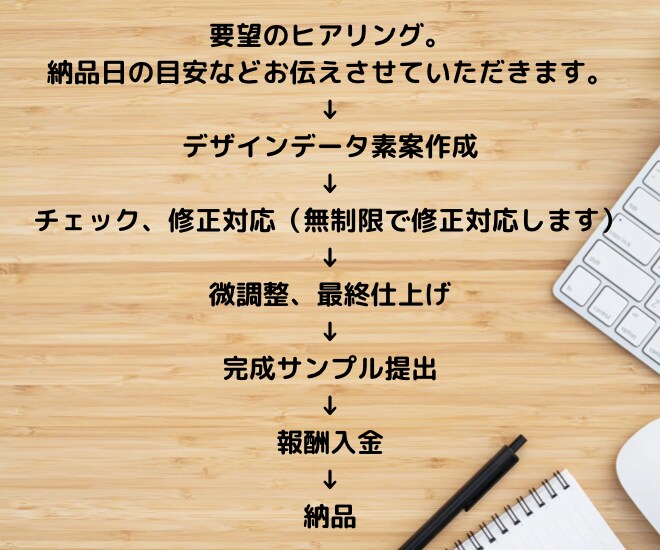 ココナラサムネイル画像、魂込めて作ります 即日対応！格安価格にて人気のサムネ、ご提供いたします！！ イメージ4