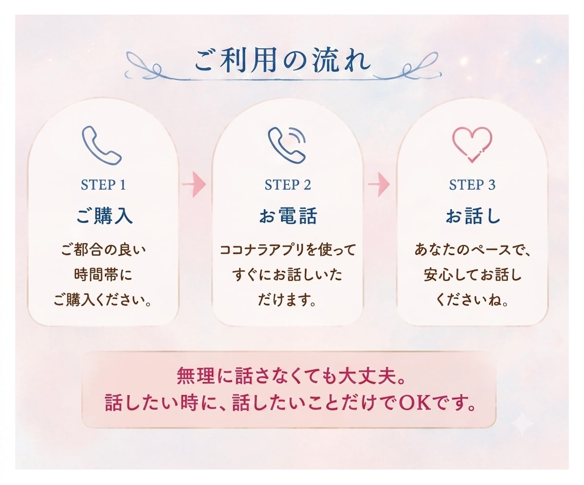 SNS疲れ｜フォロワーとの悩み｜本音で聴きます SNSを続けてきたからこそ、その疲れや本音が分かります イメージ9