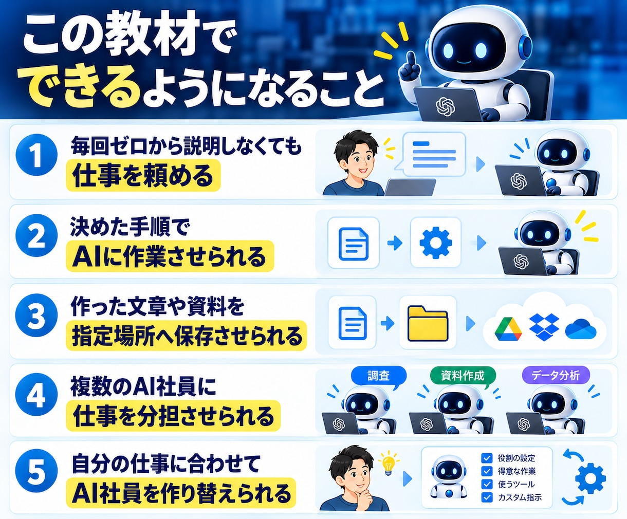 Codexで自分専用のAI社員を作る方法を教えます 仕事を覚えて動くAI社員を自分で作れる イメージ5