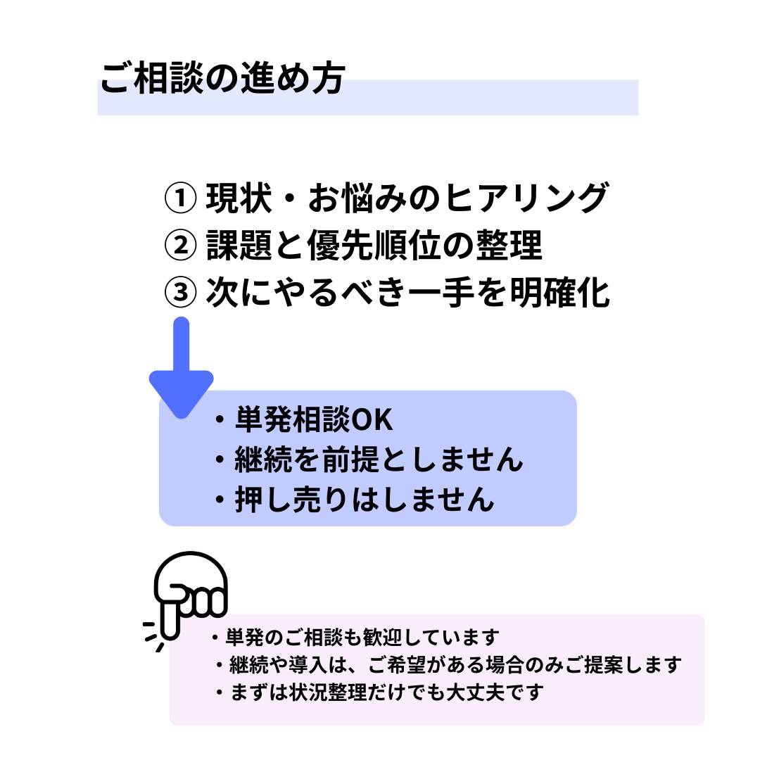 DX・IT活用、何から始めるかを60分で整理します ★中小企業・個人事業向け／売り込みなし イメージ3