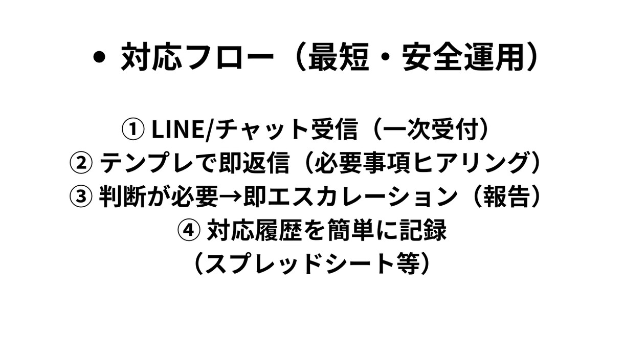 チャット/メールの一次対応代行します テンプレ完備・電話なしで対応OK イメージ2