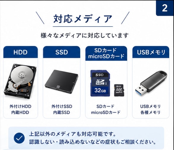 SDカード・USBメモリ各種メディアを復旧します ​​「復旧できなければ全額返金」オプション無料サービス実施中 イメージ2