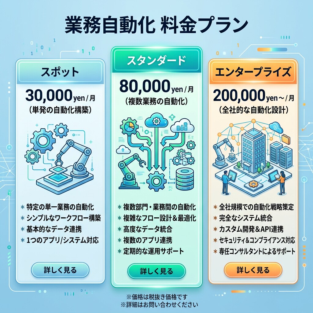 業務自動化・RPA構築をAIで代行します Python・GAS・API連携で月30時間の手作業を削減 イメージ4